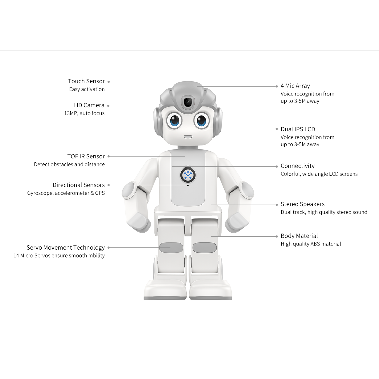 Kids Toys Manufacturers - アルファミニ高品質AI STEMロボット専門メーカー卸売スマート教育玩具（子供向け）