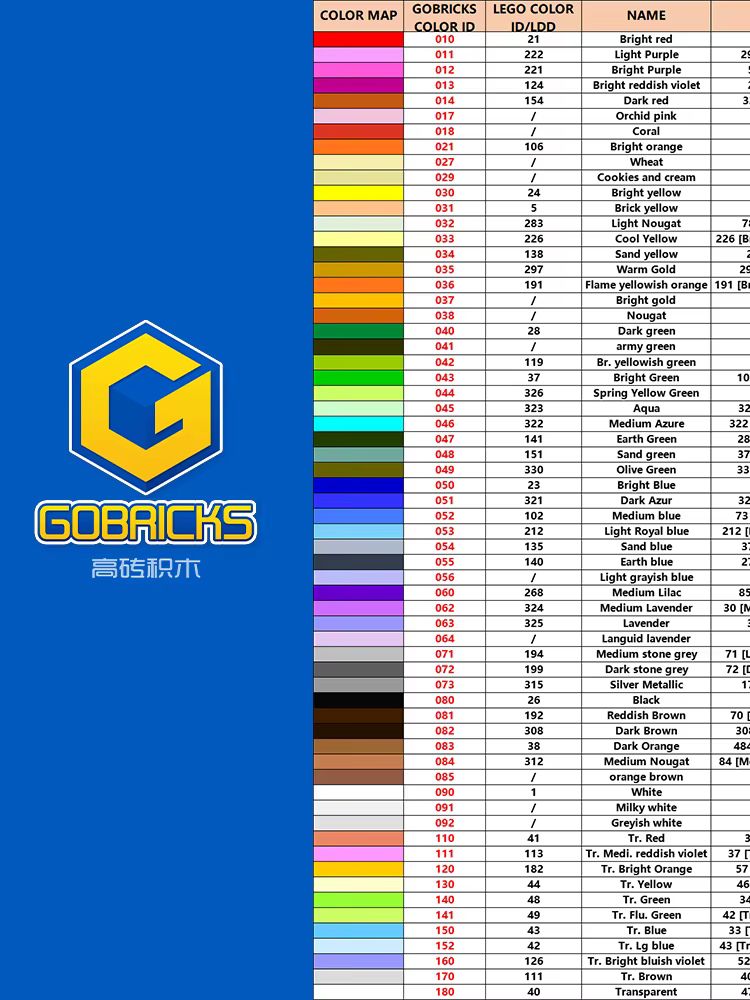 Gobricks-クリップ付きの機械的な爪,レベリングのおも - Kids Toys Under 1000 のレビューと価格